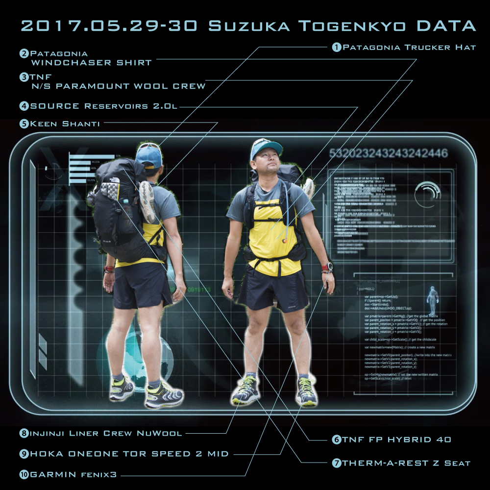 2017.05.29-30 ATSUSHI OGAWA DATA in Suzuka